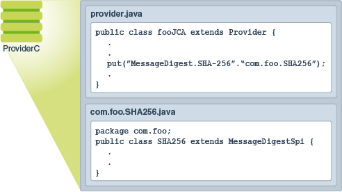 Java pair type